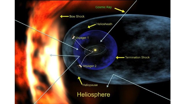 From whence does Space Radiation originate