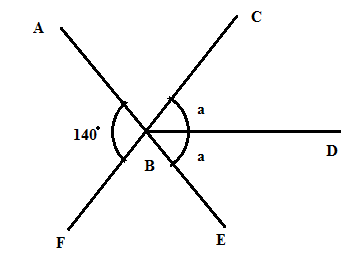 Q8. In the given figure, find the value of ‘a’