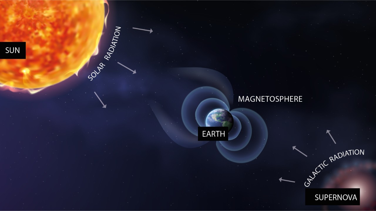 What is Space Radiation