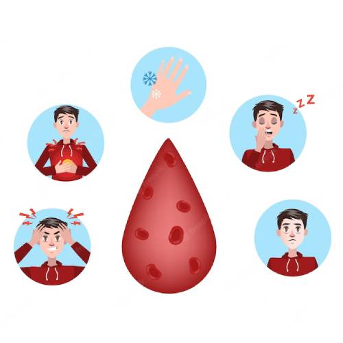 Symptoms of Anemia