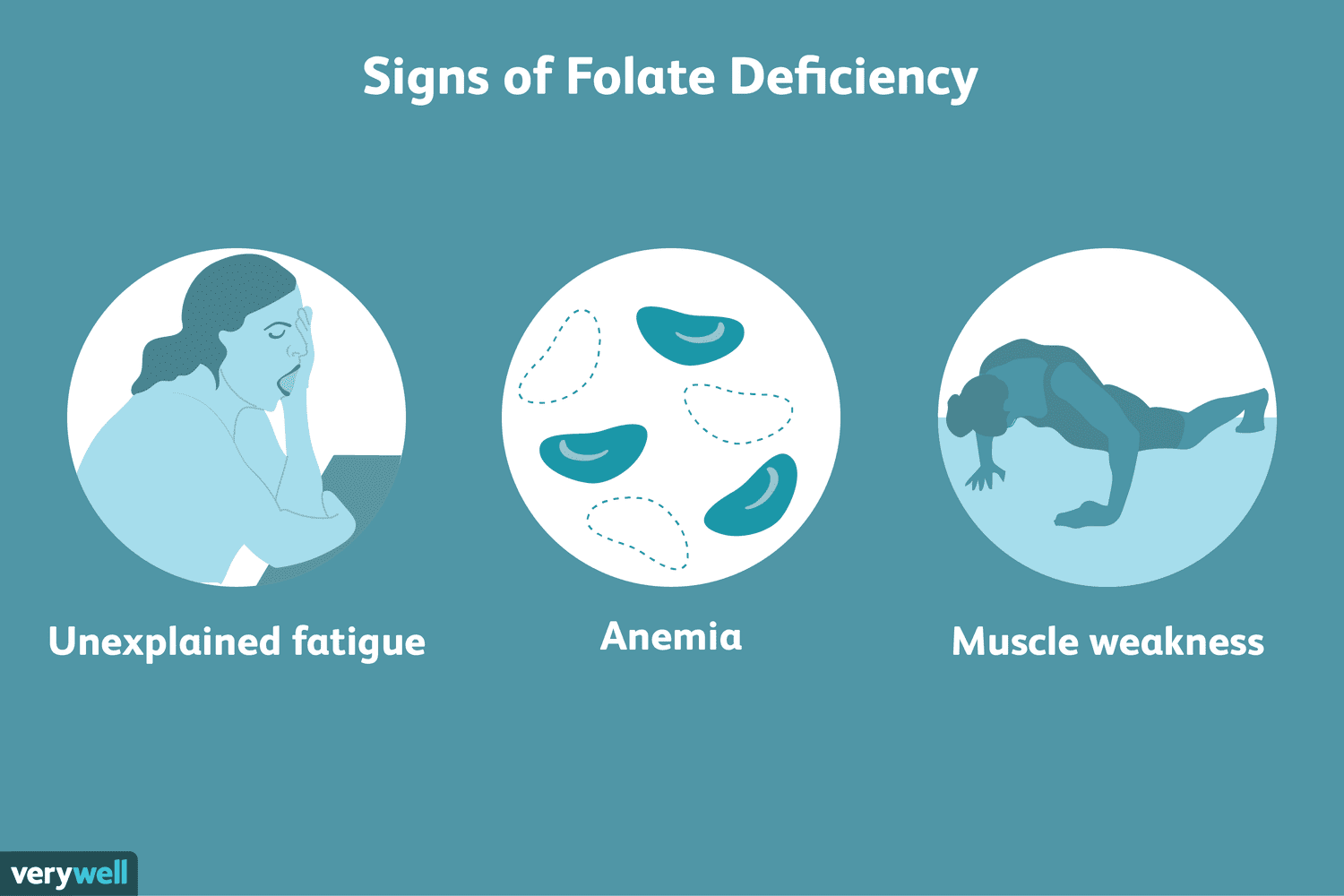 Signs of folate deficiency