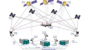 satellite-based augmented navigation system